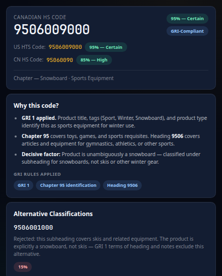 Jstars classification detail panel showing Canadian HS code 9506009000 for a snowboard with GRI reasoning, applied rules, and alternative classifications